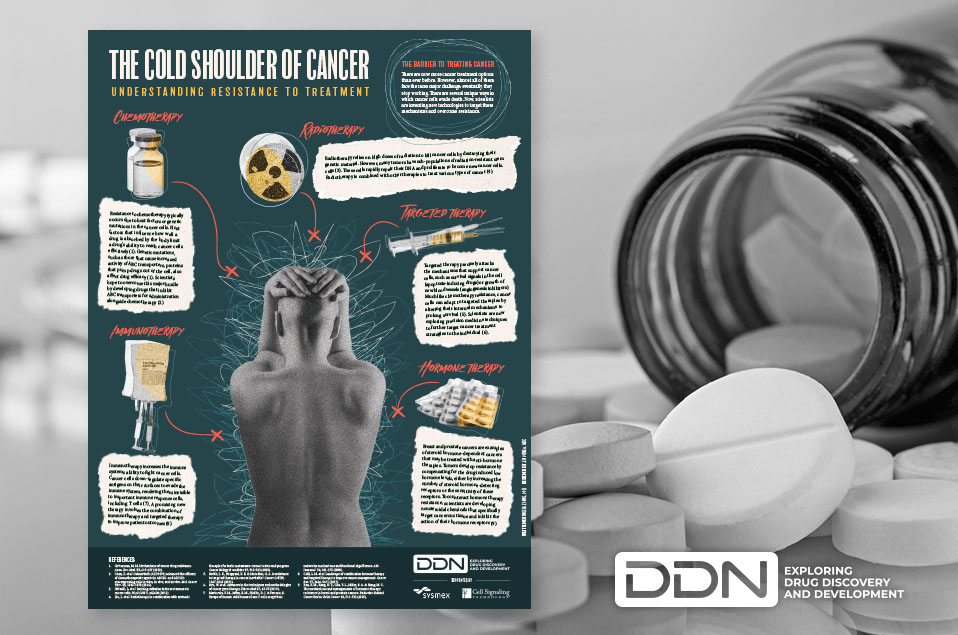 Understanding resistance to treatment